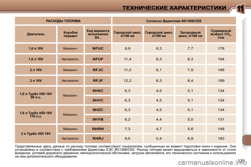 Peugeot 307 SW 2007  Инструкция по эксплуатации (in Russian) �1
�1�3�3
fj_^klwye_ÖÖu_�  a^_kv�  ^wÖÖu_�  ih�  jwkoh^m�  lhiebyw�  khhly_lklymxl� ihdwawl_eyf�,�  khhxs_ÖÖuf�  Öw�