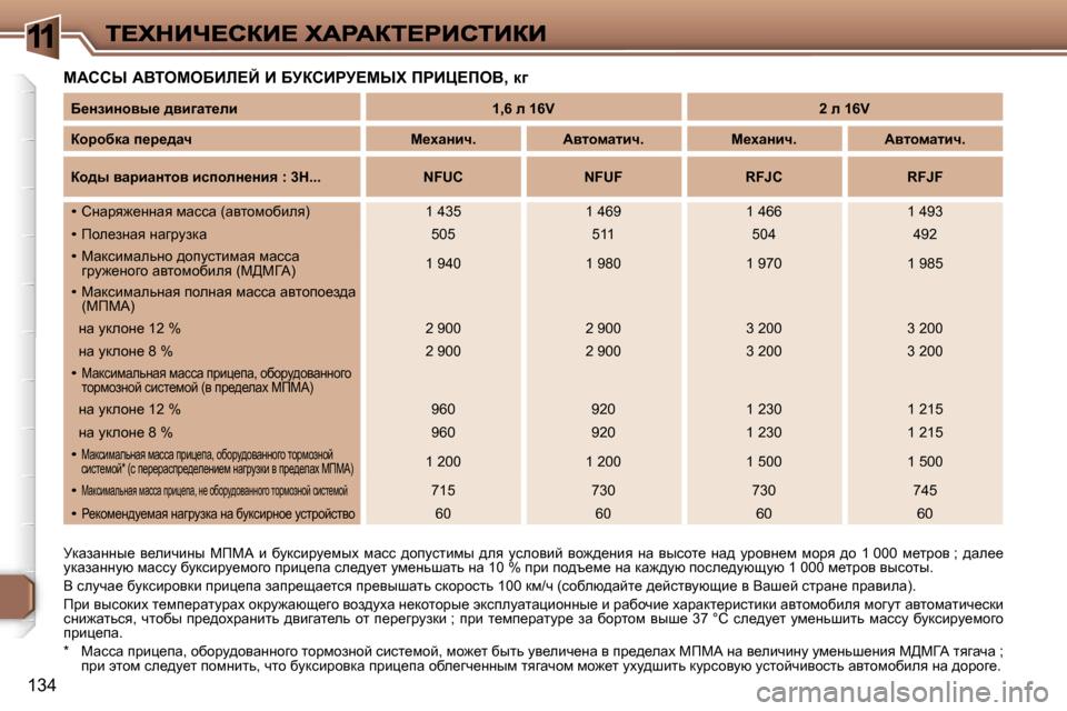 Peugeot 307 SW 2007  Инструкция по эксплуатации (in Russian) �1
�1�3�4
cWhhr� WYieceXBb?C� B� XjahBgj?crl� fgBm?feY�,� d]
jdwawÖÖu_�  y_ebqbÖu�  cfcW�  b�  xmdkbjm_fuo�  fwkk�  ^hi