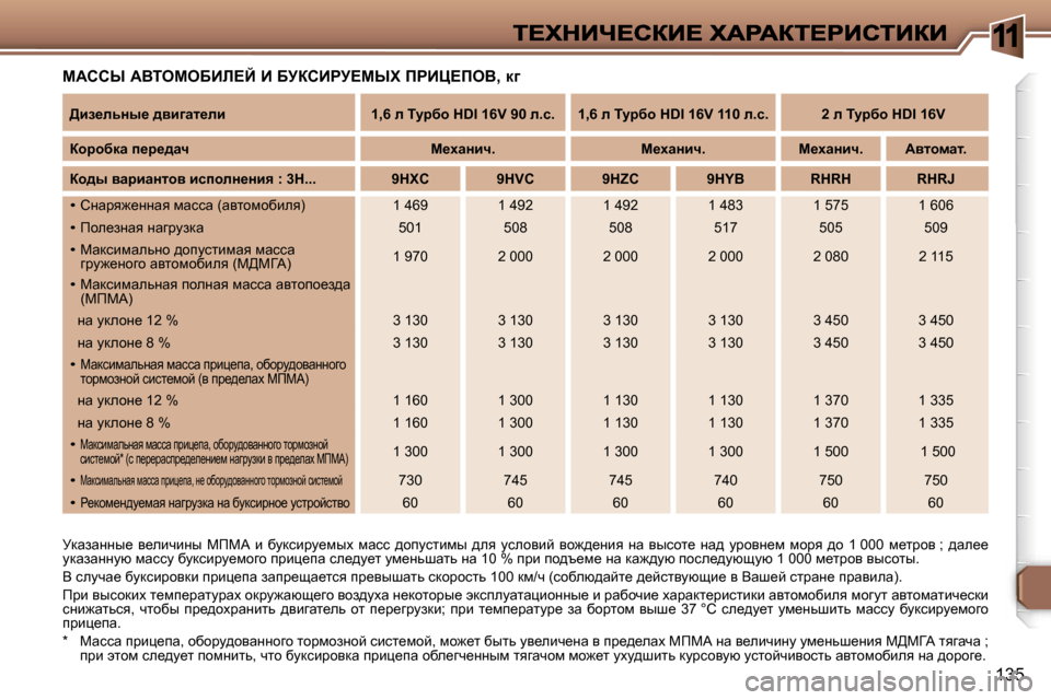 Peugeot 307 SW 2007  Инструкция по эксплуатации (in Russian) �1
�1�3�5
cWhhr� WYieceXBb?C� B� XjahBgj?crl� fgBm?feY�,� d]
jdwawÖÖu_�  y_ebqbÖu�  cfcW�  b�  xmdkbjm_fuo�  fwkk�  ^hi