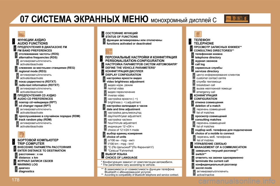 Peugeot 307 SW 2007  Инструкция по эксплуатации (in Russian) �1�7�8
�1
�1
�2
�3
�4
�3
�4
�3
�4
�2
�3
�4
�3
�4
�2
�3
�4
�2
�4
�4
�3
�4
�4
�4
�3
�4
�4
�1
�2
�3
�2
�3
�3
�2
�2
�1
�2
�3
�3
�3
�4
�4
�4
�2
�3
�4
�3
�4
�3
�4
�2
�3
�3
�3
�4
f?ghedWbsdr?� d