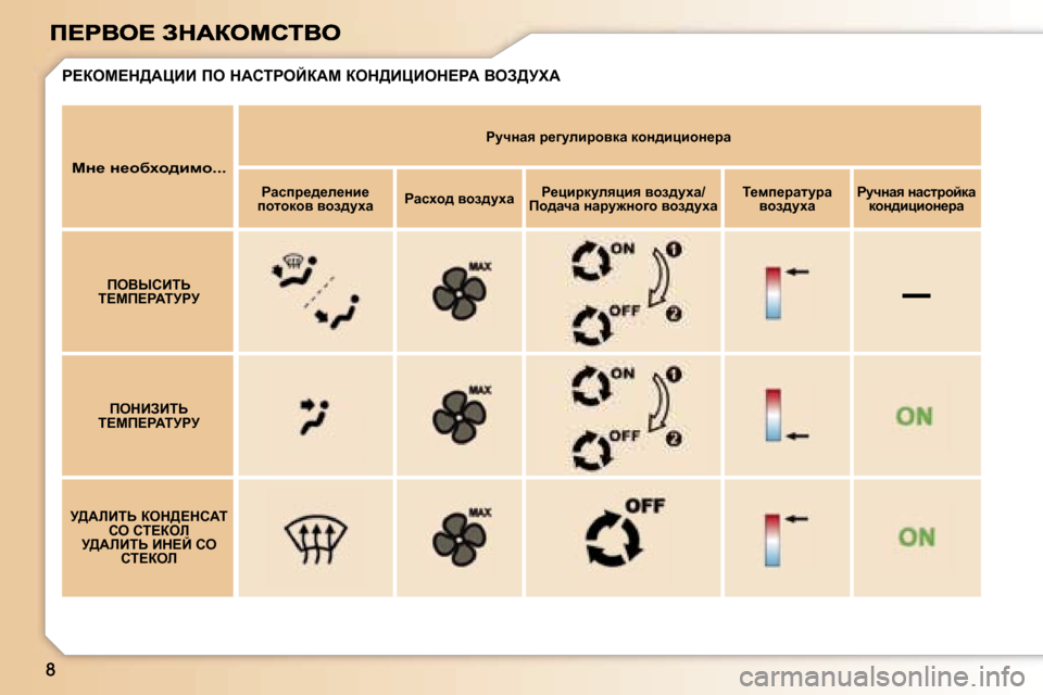 Peugeot 307 SW 2007  Инструкция по эксплуатации (in Russian) �–
cÖ_� Ö_hxoh^bfh�.�.�.
gmqÖwy� j_]mebjhydw� dhÖ^bpbhÖ_jw
gwkij_^_e_Öb_� ihlhdhy� yha^mowgwkoh^� yha^mowg_
