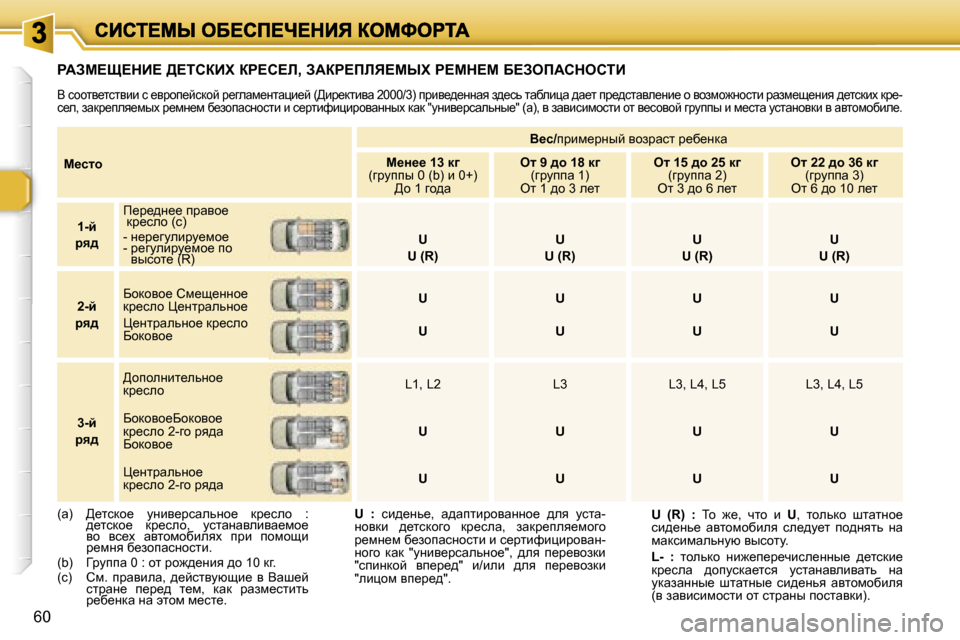 Peugeot 307 SW 2007  Инструкция по эксплуатации (in Russian) �6�0
c_klh
Y_k�/ijbf_jÖuc� yhajwkl� j_x_Ödw� 
c_Ö__� �1�3� d]� �(zjmiiu� �0� �(�b�)� b� �0�+�)� >h� �1� zh^w� 
el� �9� ^h� �1�8� d]� �(zj