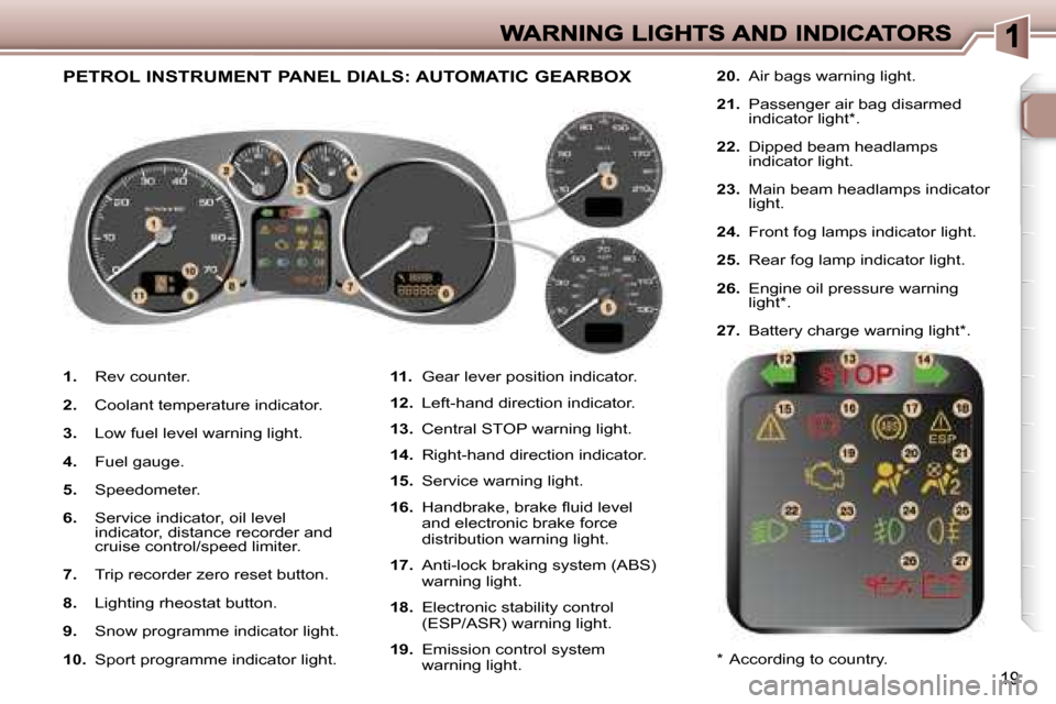 Peugeot 307 SW 2006  Owners Manual �1�9
�1�.� �R�e�v� �c�o�u�n�t�e�r�.
�2�.�  �C�o�o�l�a�n�t� �t�e�m�p�e�r�a�t�u�r�e� �i�n�d�i�c�a�t�o�r�.
�3�.�  �L�o�w� �f�u�e�l� �l�e�v�e�l� �w�a�r�n�i�n�g� �l�i�g�h�t�.
�4�.�  �F�u�e�l� �g�a�u�g�e�.
