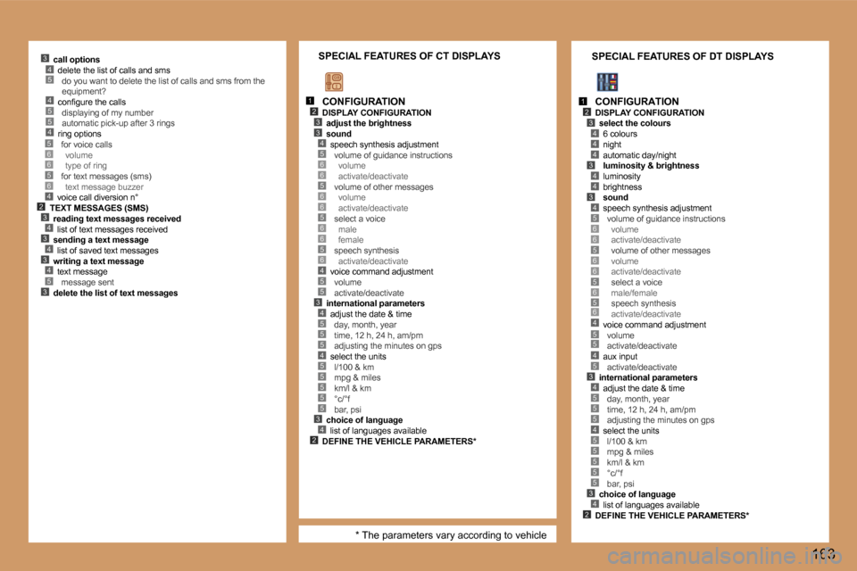 Peugeot 307 SW 2006  Owners Manual �4�5�5�4
�5�3
�2�3�4�3�4�3�4
�4
�5�6�6�5�6
�1�2�3
�4�3
�5�6�6�5�6�6�5�6�6�5�6�4�5�5�3�4�5�5�5�4�5�5�5�5�5�3�4�2
�1�2�3
�4�4
�4�3
�4�4
�3�4�5�6�6�5�6�6�5�6�5�6�4�5�5
�3�4�5�5�5�4�5�5�5�5�5�3�4�2
�4�5
�