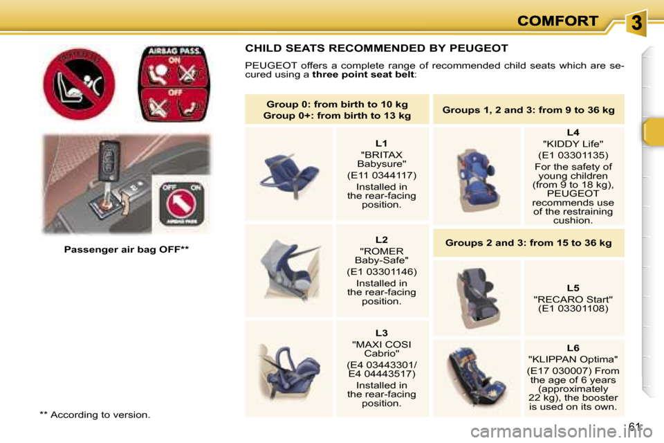 Peugeot 307 SW 2006  Owners Manual �6�1
�*�*� �A�c�c�o�r�d�i�n�g� �t�o� �v�e�r�s�i�o�n�.
�P�a�s�s�e�n�g�e�r� �a�i�r� �b�a�g� �O�F�F�*�*
�C�H�I�L�D� �S�E�A�T�S� �R�E�C�O�M�M�E�N�D�E�D� �B�Y� �P�E�U�G�E�O�T
�P�E�U�G�E�O�T�  �o�f�f�e�r�s�