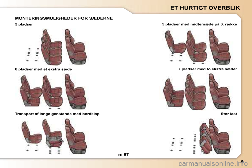 Peugeot 307 SW 2006  Instruktionsbog (in Danish) �1�5
�E�T� �H�U�R�T�I�G�T� �O�V�E�R�B�L�I�K
�M�O�N�T�E�R�I�N�G�S�M�U�L�I�G�H�E�D�E�R� �F�O�R� �S�Æ�D�E�R�N�E
�5� �p�l�a�d�s�e�r�5� �p�l�a�d�s�e�r� �m�e�d� �m�i�d�t�e�r�s�æ�d�e� �p�å� �3�.� �r�æ�k�