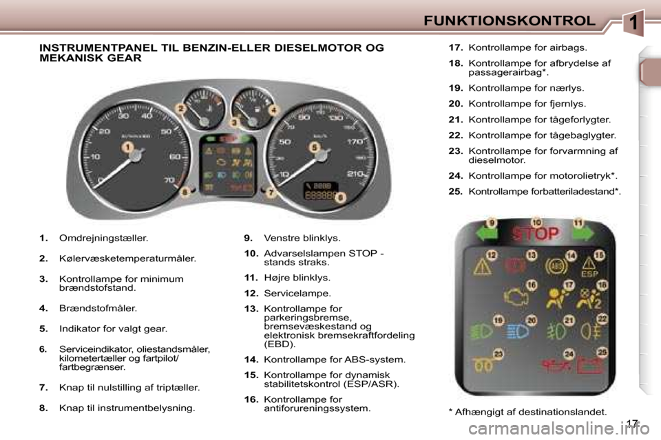 Peugeot 307 SW 2006  Instruktionsbog (in Danish) �1�F�U�N�K�T�I�O�N�S�K�O�N�T�R�O�L
�1�7
�1�.� �O�m�d�r�e�j�n�i�n�g�s�t�æ�l�l�e�r�.
�2�.�  �K�ø�l�e�r�v�æ�s�k�e�t�e�m�p�e�r�a�t�u�r�m�å�l�e�r�.
�3�.�  �K�o�n�t�r�o�l�l�a�m�p�e� �f�o�r� �m�i�n�i�m�u