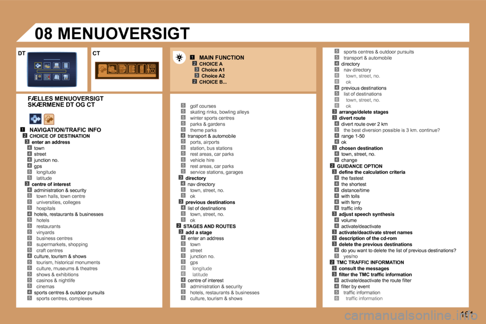 Peugeot 307 SW 2006  Instruktionsbog (in Danish) �1�2�3
�2�3
�1�2�3�4
�5
�4�4�4
�3�4
�5�5�4�5
�5�5�5�5�5
�4�5�5�5�5�5�4�5
�5�5�5�5�5�4�5�5�5�5�5�5�3�4�5�5�3�4�5�5�2�3�4�5�5�5�5�6�6�4�5�5�5
�4�5�6�6�4�5�6�6�3�3�4�5
�4�4
�3�4�4�2
�5�5
�3�4�4�4�4�4�4�3