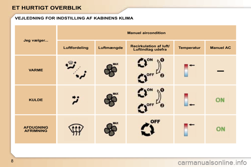 Peugeot 307 SW 2006  Instruktionsbog (in Danish) �–
�8
�E�T� �H�U�R�T�I�G�T� �O�V�E�R�B�L�I�K
�J�e�g� �v�æ�l�g�e�r�.�.�.�M�a�n�u�e�l� �a�i�r�c�o�n�d�i�t�i�o�n
�L�u�f�t�f�o�r�d�e�l�i�n�g �L�u�f�t�m�æ�n�g�d�e �R�e�c�i�r�k�u�l�a�t�i�o�n� �a�f� �l�u