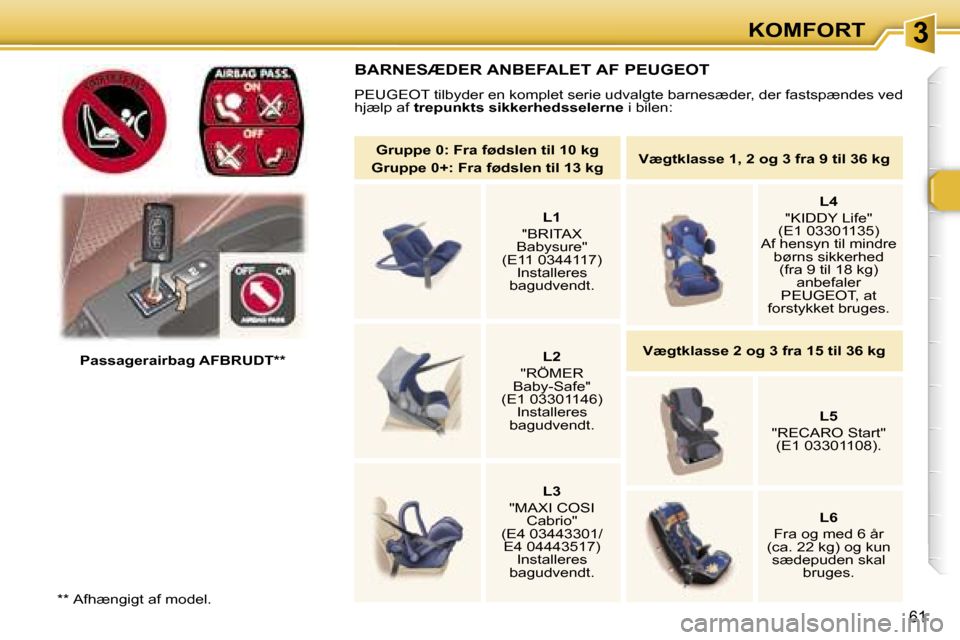 Peugeot 307 SW 2006  Instruktionsbog (in Danish) �3�K�O�M�F�O�R�T
�6�1
�*�*� �A�f�h�æ�n�g�i�g�t� �a�f� �m�o�d�e�l�.�P�a�s�s�a�g�e�r�a�i�r�b�a�g� �A�F�B�R�U�D�T�*�*
�B�A�R�N�E�S�Æ�D�E�R� �A�N�B�E�F�A�L�E�T� �A�F� �P�E�U�G�E�O�T
�P�E�U�G�E�O�T� �t�i