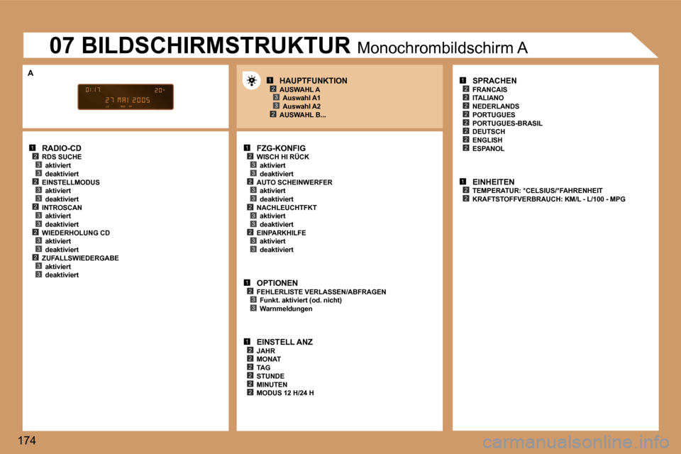 Peugeot 307 SW 2006  Betriebsanleitung (in German) �1�2�3�3�2�3�3�2�3�3�2�3�3�2�3�3
�1�2�3�3�2�3�3
�1�2�3�3
�1�2�2�2�2�2�2
�1�2
�2
�2
�2�2
�2�2
�2
�1�2�2
�1�2�3
�2�3
�2�3�3�2�3�3
�1�7�4�R�A�D�I�O�-�C�D
�R�D�S� �S�U�C�H�E �a�k�t�i�v�i�e�r�t 
�d�e�a�k�t