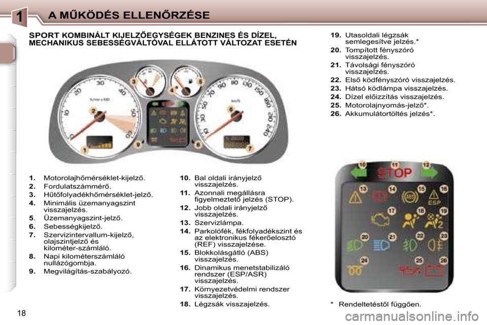 Peugeot 307 SW 2006  Kezelési útmutató (in Hungarian) �1�A� �MB�K�Ö�D�É�S� �E�L�L�E�N4�R�Z�É�S�E
�1�8
�1�.�  �M�o�t�o�r�o�l�a�j�h5�m�é�r�s�é�k�l�e�t�-�k�i�j�e�l�z5�.
�2�. �  �F�o�r�d�u�l�a�t�s�z�á�m�m�é�r5�.
�3�. �  �HC�t5�f�o�l�y�a�d�é�k�
