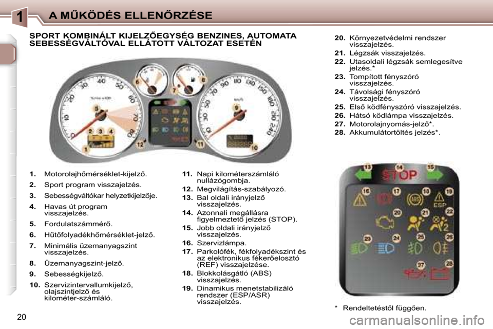 Peugeot 307 SW 2006  Kezelési útmutató (in Hungarian) �1�A� �MB�K�Ö�D�É�S� �E�L�L�E�N4�R�Z�É�S�E
�2�0
�1�.�  �M�o�t�o�r�o�l�a�j�h5�m�é�r�s�é�k�l�e�t�-�k�i�j�e�l�z5�.
�2�.�  �S�p�o�r�t� �p�r�o�g�r�a�m� �v�i�s�s�z�a�j�e�l�z�é�s�.
�3�.�  �S�e�b�e�