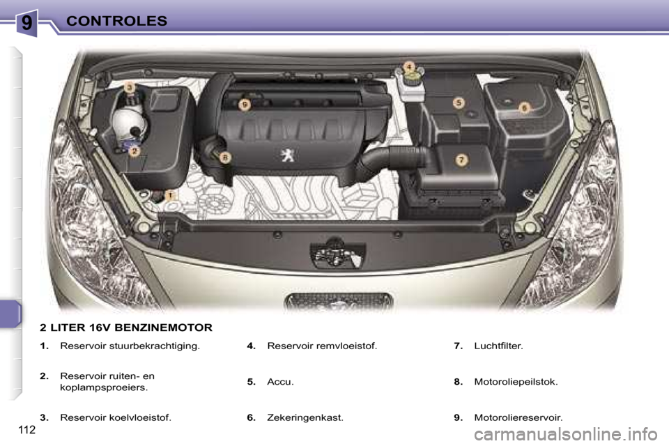 Peugeot 307 SW 2006  Handleiding (in Dutch) �9
�1�1�2
�1�.� �R�e�s�e�r�v�o�i�r� �s�t�u�u�r�b�e�k�r�a�c�h�t�i�g�i�n�g�.
�2�.�  �R�e�s�e�r�v�o�i�r� �r�u�i�t�e�n�-� �e�n�  
�k�o�p�l�a�m�p�s�p�r�o�e�i�e�r�s�.
�3�.�  �R�e�s�e�r�v�o�i�r� �k�o�e�l�v�l