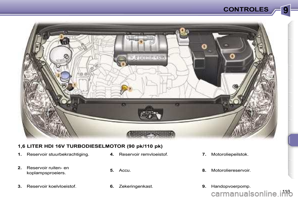 Peugeot 307 SW 2006  Handleiding (in Dutch) �9
�1�1�3
�1�.�  �R�e�s�e�r�v�o�i�r� �s�t�u�u�r�b�e�k�r�a�c�h�t�i�g�i�n�g�.
�2�. �  �R�e�s�e�r�v�o�i�r� �r�u�i�t�e�n�-� �e�n� 
�k�o�p�l�a�m�p�s�p�r�o�e�i�e�r�s�.
�3�. �  �R�e�s�e�r�v�o�i�r� �k�o�e�l�v
