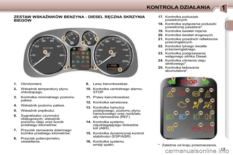 Peugeot 307 SW 2006  Instrukcja Obsługi (in Polish) �1�K�O�N�T�R�O�L�A� �D�Z�I�A�Ł�A�N�I�A
�1�7
�1�.� �O�b�r�o�t�o�m�i�e�r�z�.
�2�.�  �W�s�k�aE�n�i�k� �t�e�m�p�e�r�a�t�u�r�y� �p�ł�y�n�u�  
�c�h�ł�o�d�z"�c�e�g�o�.
�3�.�  �K�o�n�t�r�o�l�k�a� �m�i�n�