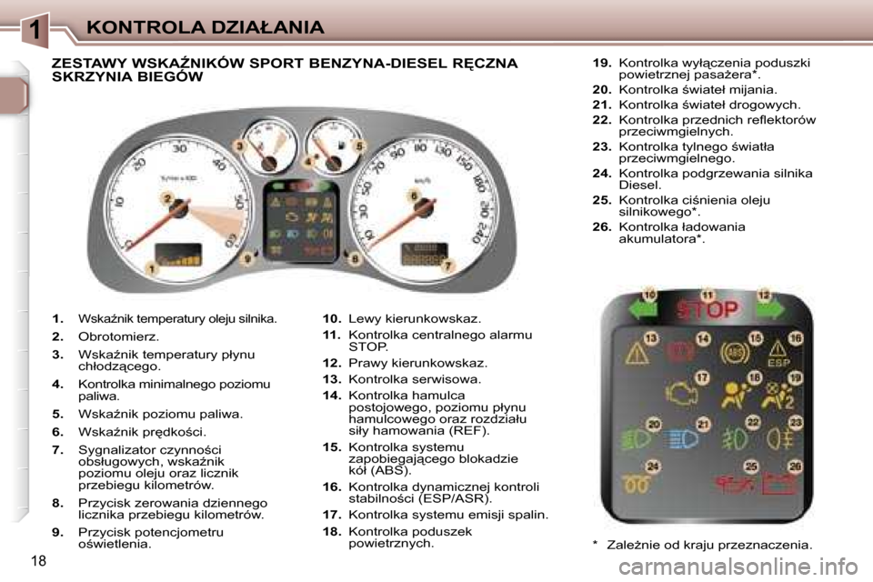 Peugeot 307 SW 2006  Instrukcja Obsługi (in Polish) �1�K�O�N�T�R�O�L�A� �D�Z�I�A�Ł�A�N�I�A
�1�8
�1�.� �W�s�k�aE�n�i�k� �t�e�m�p�e�r�a�t�u�r�y� �o�l�e�j�u� �s�i�l�n�i�k�a�.
�2�.� �O�b�r�o�t�o�m�i�e�r�z�.
�3�.�  �W�s�k�aE�n�i�k� �t�e�m�p�e�r�a�t�u�r�y