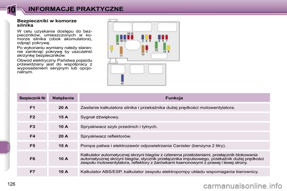 Peugeot 307 SW 2006  Instrukcja Obsługi (in Polish) �1�0�I�N�F�O�R�M�A�C�J�E� �P�R�A�K�T�Y�C�Z�N�E
�1�2�6
�B�e�z�p�i�e�c�z�n�i�k�i� �w� �k�o�m�o�r�z�e�  
�s�i�l�n�i�k�a� 
�W�  �c�e�l�u�  �u�z�y�s�k�a�n�i�a�  �d�o�s�t
�p�u�  �d�o�  �b�e�z�- 
�p�i�e�c�z