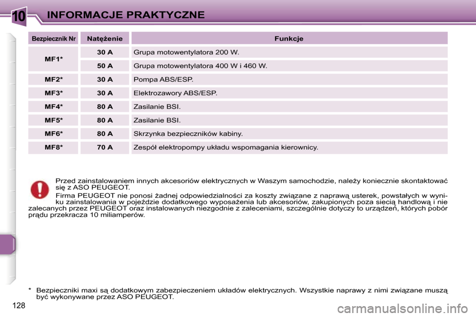 Peugeot 307 SW 2006  Instrukcja Obsługi (in Polish) �1�0�I�N�F�O�R�M�A�C�J�E� �P�R�A�K�T�Y�C�Z�N�E
�1�2�8
�P�r�z�e�d� �z�a�i�n�s�t�a�l�o�w�a�n�i�e�m� �i�n�n�y�c�h� �a�k�c�e�s�o�r�i�ó�w� �e�l�e�k�t�r�y�c�z�n�y�c�h� �w� �W�a�s�z�y�m� �s�a�m�o�c�h�o�d�z�