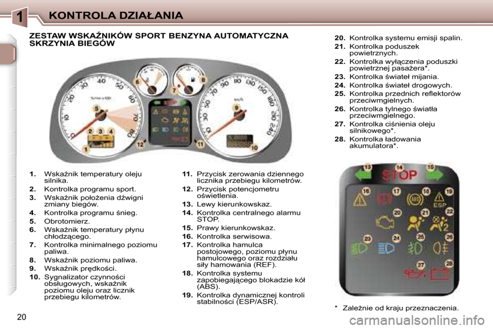 Peugeot 307 SW 2006  Instrukcja Obsługi (in Polish) �1�K�O�N�T�R�O�L�A� �D�Z�I�A�Ł�A�N�I�A
�2�0
�1�.� �W�s�k�aE�n�i�k� �t�e�m�p�e�r�a�t�u�r�y� �o�l�e�j�u�  
�s�i�l�n�i�k�a�.
�2�.�  �K�o�n�t�r�o�l�k�a� �p�r�o�g�r�a�m�u� �s�p�o�r�t�.
�3�.�  �W�s�k�aE�