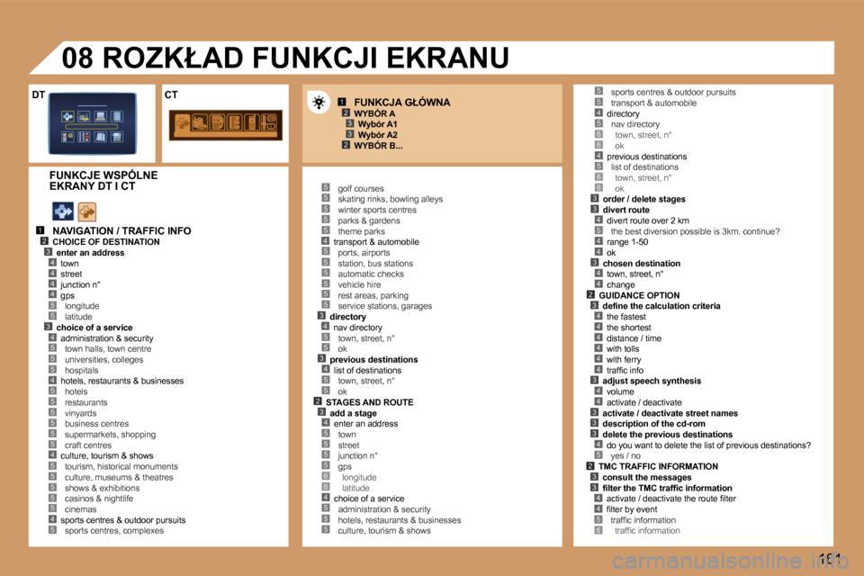 Peugeot 307 SW 2006  Instrukcja Obsługi (in Polish) �1�2�3
�2�3
�1�2�3�4
�5
�4�4�4
�3�4
�5�5�4�5
�5�5�5�5�5
�4�5�5�5�5�5�4�5
�5�5�5�5�5�4�5�5�5�5�5�5�3�4�5�5�3�4�5�5�2�3�4�5�5�5�5�6�6�4�5�5�5
�4�5�6�6�4�5�6�6�3�3�4�5
�4�4
�3�4�4�2
�5�5
�3�4�4�4�4�4�4�3