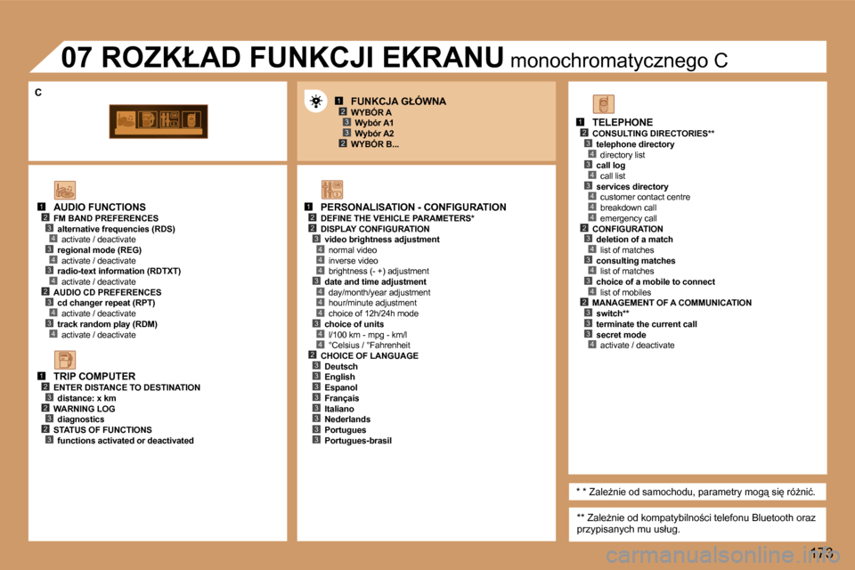 Peugeot 307 SW 2006  Instrukcja Obsługi (in Polish) �1�2�3
�2�3
�1�2�2
�4
�3�4
�4
�4
�3�4
�4
�4
�3�4
�1�2�3�4�3�4
�4�2�3�4�3�4
�1�2�3�2�3�2�3
�1�2�3�4�3�4�3�4�4�4�2�3�4�3�4�3�4�2�3�3�3�4�2�3�3�3�3�3�3�3�3
�3
�1�7�3
�A�U�D�I�O� �F�U�N�C�T�I�O�N�S
�F�M� 