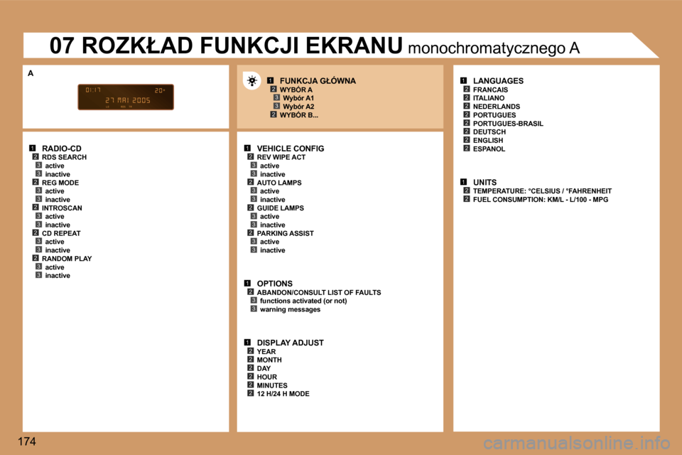 Peugeot 307 SW 2006  Instrukcja Obsługi (in Polish) �1�2�3�3�2�3�3�2�3�3�2�3�3�2�3�3
�1�2�3�3�2�3�3
�1�2�3�3
�1�2�2�2�2�2�2
�1�2
�2
�2
�2�2
�2�2
�2
�1�2�2
�1�2�3
�2�3
�2�3�3�2�3�3
�1�7�4�R�A�D�I�O�-�C�D
�R�D�S� �S�E�A�R�C�H �a�c�t�i�v�e 
�i�n�a�c�t�i�v