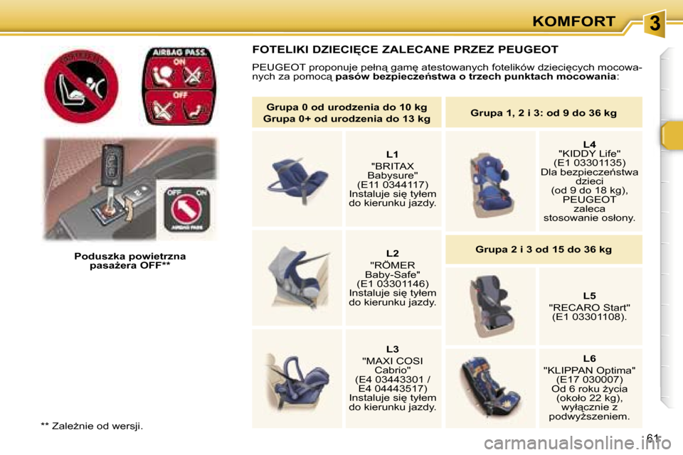 Peugeot 307 SW 2006  Instrukcja Obsługi (in Polish) �3�K�O�M�F�O�R�T
�6�1
�*�*� �Z�a�l�eG�n�i�e� �o�d� �w�e�r�s�j�i�.�P�o�d�u�s�z�k�a� �p�o�w�i�e�t�r�z�n�a� 
�p�a�s�aG�e�r�a� �O�F�F�*�*
�F�O�T�E�L�I�K�I� �D�Z�I�E�C�I&�C�E� �Z�A�L�E�C�A�N�E� �P�R�Z�E