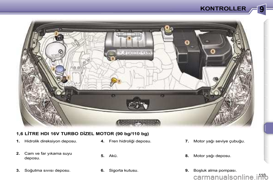 Peugeot 307 SW 2006  Kullanım Kılavuzu (in Turkish) �9�K�O�N�T�R�O�L�L�E�R
�1�1�3
�1�.�  �H�i�d�r�o�l�i�k� �d�i�r�e�k�s�i�y�o�n� �d�e�p�o�s�u�.
�2�. �  �C�a�m� �v�e� �f�a�r� �y�ı�k�a�m�a� �s�u�y�u� 
�d�e�p�o�s�u�.
�3�. �  �S�o�ğ�u�t�m�a� �s�ı�v�ı�s