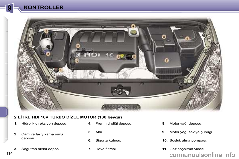 Peugeot 307 SW 2006  Kullanım Kılavuzu (in Turkish) �9�K�O�N�T�R�O�L�L�E�R
�1�1�4
�1�.� �H�i�d�r�o�l�i�k� �d�i�r�e�k�s�i�y�o�n� �d�e�p�o�s�u�.
�2�. �  �C�a�m� �v�e� �f�a�r� �y�ı�k�a�m�a� �s�u�y�u� 
�d�e�p�o�s�u�.
�3�. �  �S�o�ğ�u�t�m�a� �s�ı�v�ı�s�