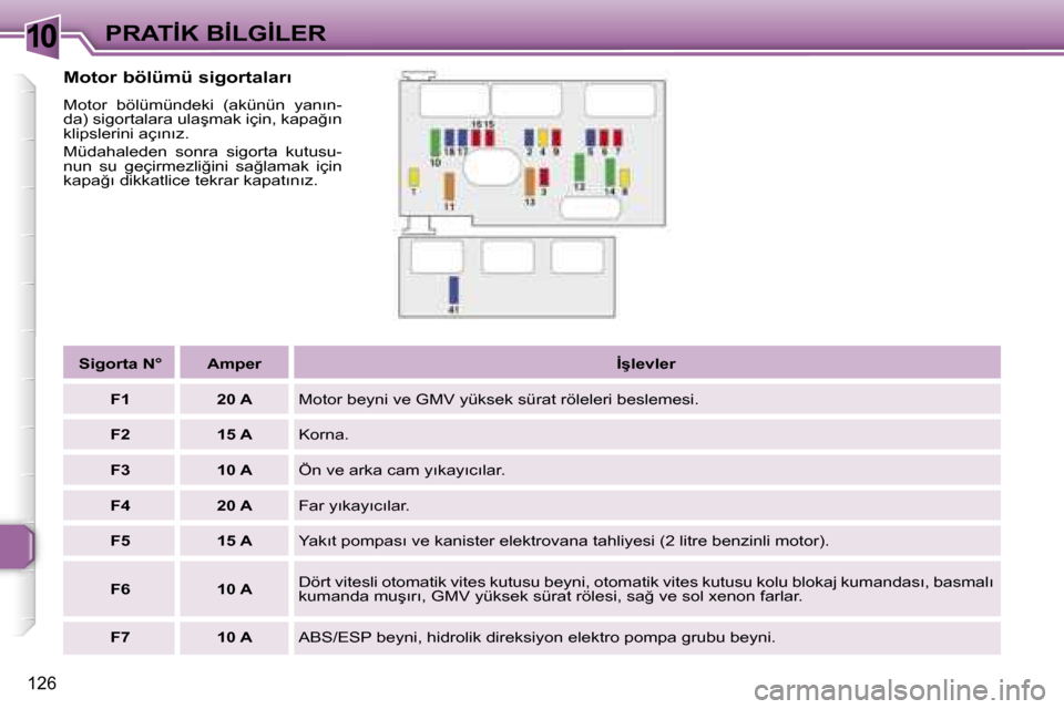 Peugeot 307 SW 2006  Kullanım Kılavuzu (in Turkish) �1�0�P�R�A�T�İ�K� �B�İ�L�G�İ�L�E�R
�1�2�6
�M�o�t�o�r� �b�ö�l�ü�m�ü� �s�i�g�o�r�t�a�l�a�r�ı
�M�o�t�o�r�  �b�ö�l�ü�m�ü�n�d�e�k�i�  �(�a�k�ü�n�ü�n�  �y�a�n�ı�n�- 
�d�a�)� �s�i�g�o�r�t�a�l�a�