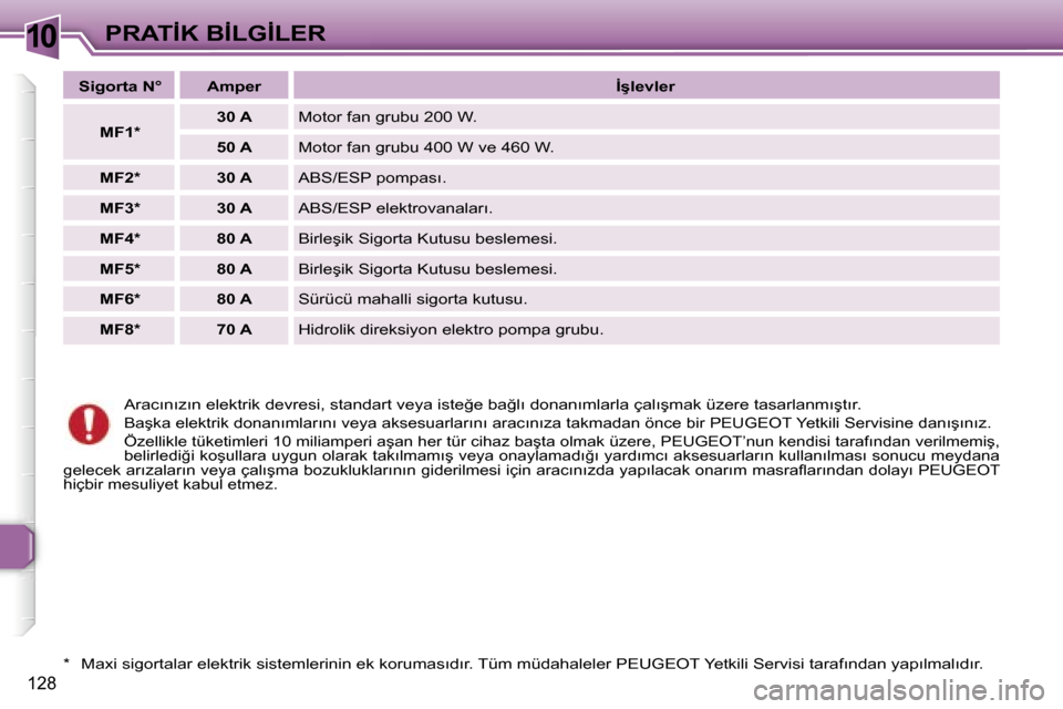 Peugeot 307 SW 2006  Kullanım Kılavuzu (in Turkish) �1�0�P�R�A�T�İ�K� �B�İ�L�G�İ�L�E�R
�1�2�8
�A�r�a�c�ı�n�ı�z�ı�n� �e�l�e�k�t�r�i�k� �d�e�v�r�e�s�i�,� �s�t�a�n�d�a�r�t� �v�e�y�a� �i�s�t�e�ğ�e� �b�a�ğ�l�ı� �d�o�n�a�n�ı�m�l�a�r�l�a� �ç�a�l�ı