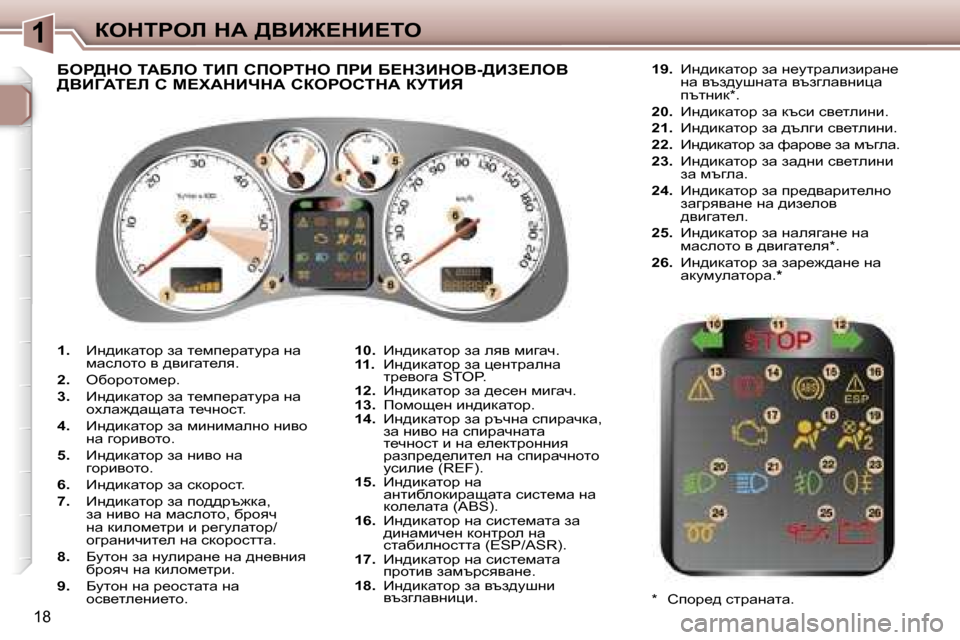 Peugeot 307 SW 2006  Ръководство за експлоатация (in Bulgarian) �1aedigeb� dW� >YB@?dB?ie
�1�8
�1�.� Bg^bdwlhj� aw� l_fi_jwlmjw� gw�  
fwkehlh� y� ^ybzwl_ey�.
�2�. �  exhjhlhf_j�.
�3�.�  Bg^