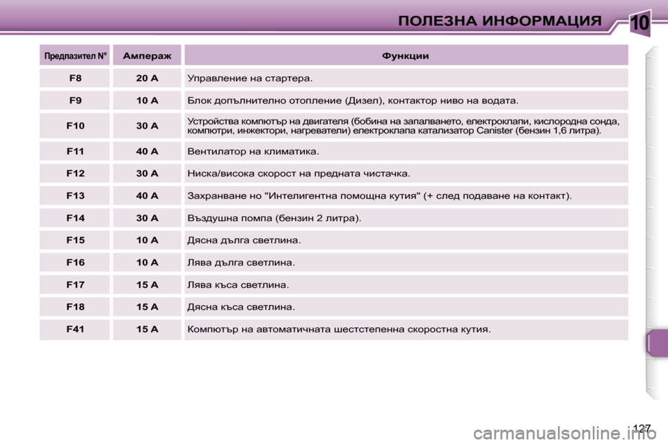 Peugeot 307 SW 2006  Ръководство за експлоатация (in Bulgarian) �1�0
�1�2�7
fj_^iwabl_e� �N�°Wfi_jw`kmÖdpbb
�F�8 �2�0� �A jijwye_gb_� gw� klwjl_jw�.
�F�9 �1�0� �A Xehd� ^hitegbl_egh� hlhie_gb_