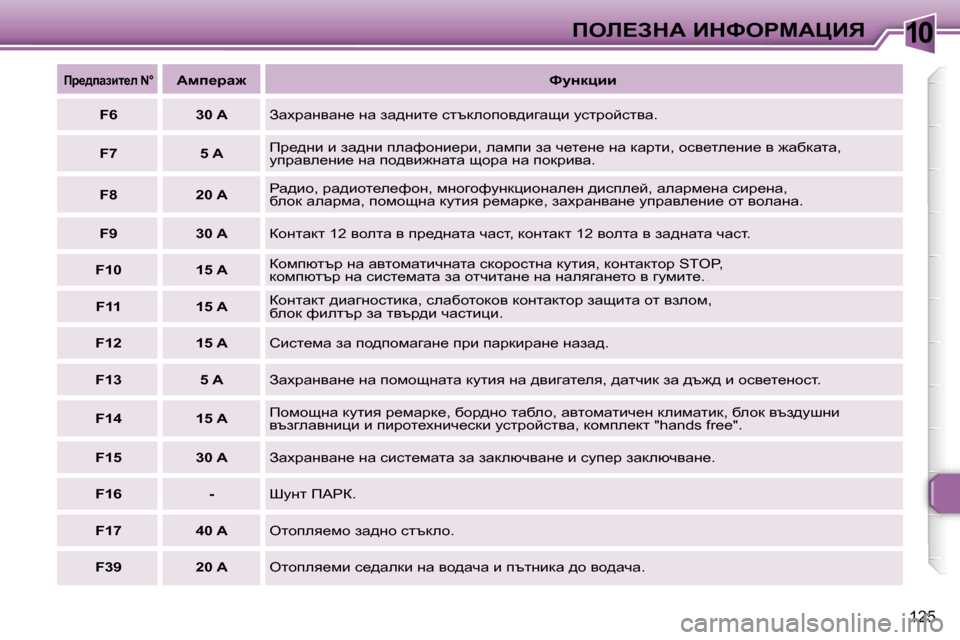 Peugeot 307 SW 2006  Ръководство за експлоатация (in Bulgarian) �1�0
�1�2�5
fj_^iwabl_e� �N�°Wfi_jw`kmÖdpbb
�F�6 �3�0� �A Awojwgywg_� gw� aw^gbl_� kltdehihy^bzwsb� mkljhcklyw�.
�F�7 �5� �A fj