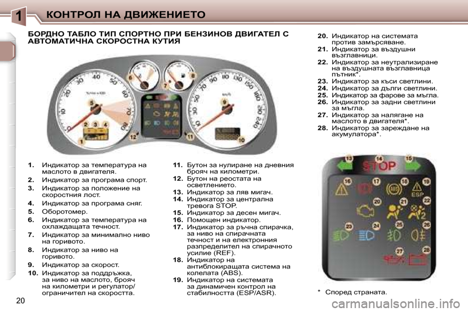 Peugeot 307 SW 2006  Ръководство за експлоатация (in Bulgarian) �1aedigeb� dW� >YB@?dB?ie
�2�0
�1�.� Bg^bdwlhj� aw� l_fi_jwlmjw� gw�  
fwkehlh� y� ^ybzwl_ey�.
�2�.�  Bg^bdwlhj� aw� ijhzjw