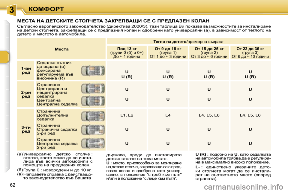 Peugeot 307 SW 2006  Ръководство за експлоатация (in Bulgarian) �3aeckegi
�6�2
c_klw� 
i_]eh� Öw� ^_l_lh�/ijbf_jgw� ytajwkl
fh^� �1�3� d]
�(zjmib� �0� �(x�)� b� �0�+�) >h� �≈� �1� zh^bgw el� �9� ^h