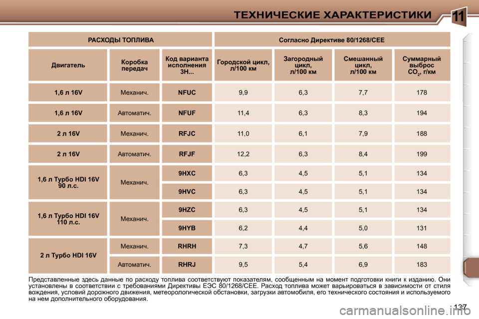 Peugeot 307 SW 2006  Инструкция по эксплуатации (in Russian) �1�1i?ldBn?haB?� lWgWai?gBhiBaB
�1�3�7
fj_^klwye_ÖÖu_�  a^_kv�  ^wÖÖu_�  ih�  jwkoh^m�  lhiebyw�  khhly_lklymxl� 
i