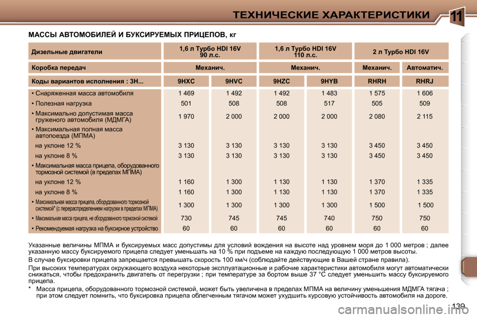 Peugeot 307 SW 2006  Инструкция по эксплуатации (in Russian) �1�1i?ldBn?haB?� lWgWai?gBhiBaB
�1�3�9
cWhhr� WYieceXBb?C� B� XjahBgj?crl� fgBm?feY�,� d]
jdwawÖÖu_�  y_ebqbÖu�  cf
