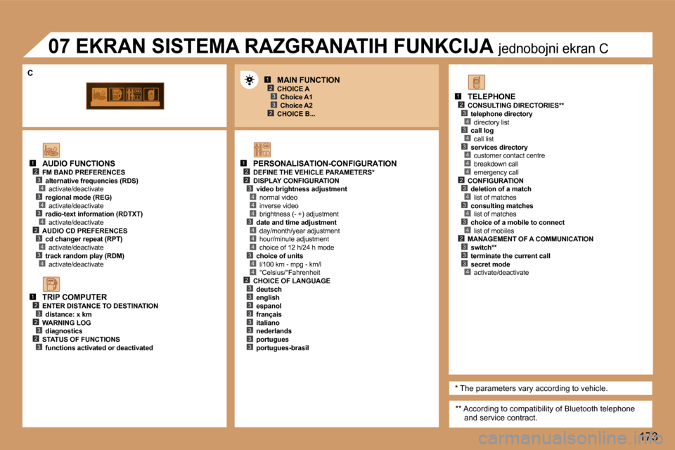 Peugeot 307 SW 2006  Упутство за употребу (in Serbian) �1�2�3
�2�3
�1�2�2
�4
�3�4
�4
�4
�3�4
�4
�4
�3�4
�1�2�3�4�3�4
�4�2�3�4�3�4
�1�2�3�2�3�2�3
�1�2�3�4�3�4�3�4�4�4�2�3�4�3�4�3�4�2�3�3�3�4�2�3�3�3�3�3�3�3�3
�3
�1�7�3
�A�U�D�I�O� �F�U�N�C�T�I�O�N�S
�F�M� 
