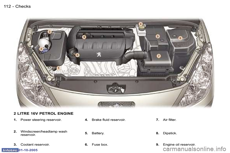 Peugeot 307 SW 2005.5  Owners Manual �C�h�e�c�k�s�1�1�2 �-
�0�1�-�1�0�-�2�0�0�5
�1�1�3�C�h�e�c�k�s�-
�0�1�-�1�0�-�2�0�0�5
�1�.�  �P�o�w�e�r� �s�t�e�e�r�i�n�g� �r�e�s�e�r�v�o�i�r�.
�2�. �  �W�i�n�d�s�c�r�e�e�n�/�h�e�a�d�l�a�m�p� �w�a�s�h�