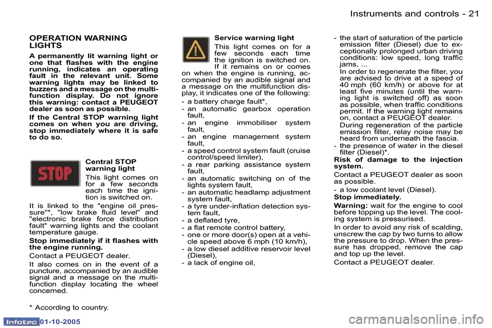 Peugeot 307 SW 2005.5  Owners Manual �I�n�s�t�r�u�m�e�n�t�s� �a�n�d� �c�o�n�t�r�o�l�s�2�0 �-
�0�1�-�1�0�-�2�0�0�5
�2�1�I�n�s�t�r�u�m�e�n�t�s� �a�n�d� �c�o�n�t�r�o�l�s�-
�0�1�-�1�0�-�2�0�0�5
�O�P�E�R�A�T�I�O�N� �W�A�R�N�I�N�G�  
�L�I�G�H�