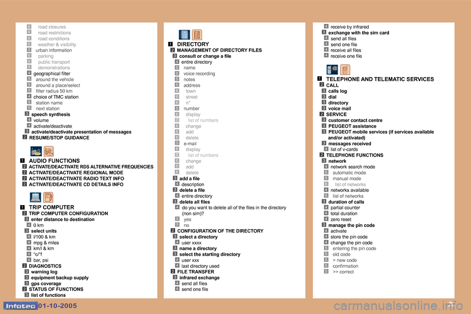 Peugeot 307 SW 2005.5  Owners Manual �2�0
�6�6�6�6�5
�5
�3�4
�2
�5�4�5�5
�4�3
�6�6�6�4�5
�1�2�2�2�2
�1�2�3
�3�4
�4�4�4�4�4�2�3�3�3�2�3
�5�5�5�5
�6�6�5�6�7�6�6
�5
�3�4�3�4�3�4
�5�5�2�3�4�3�3�4�4�2�3�4�4
�1�2�3�4
�6
�6�7�6�6�6
�6
�4�3�4�4�