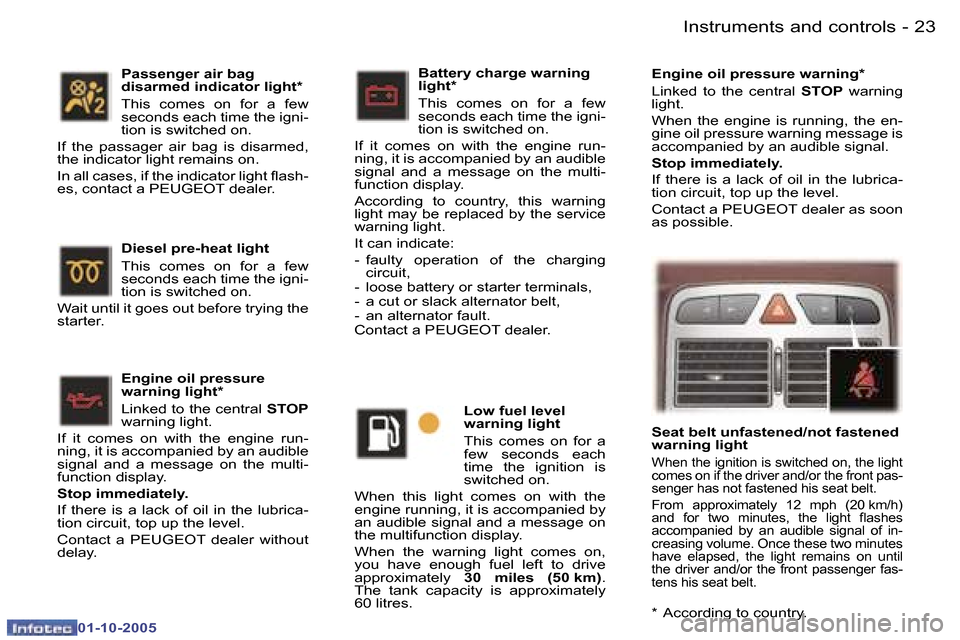Peugeot 307 SW 2005.5  Owners Manual �I�n�s�t�r�u�m�e�n�t�s� �a�n�d� �c�o�n�t�r�o�l�s�2�2 �-
�0�1�-�1�0�-�2�0�0�5
�2�3�I�n�s�t�r�u�m�e�n�t�s� �a�n�d� �c�o�n�t�r�o�l�s�-
�0�1�-�1�0�-�2�0�0�5
�B�a�t�t�e�r�y� �c�h�a�r�g�e� �w�a�r�n�i�n�g�  