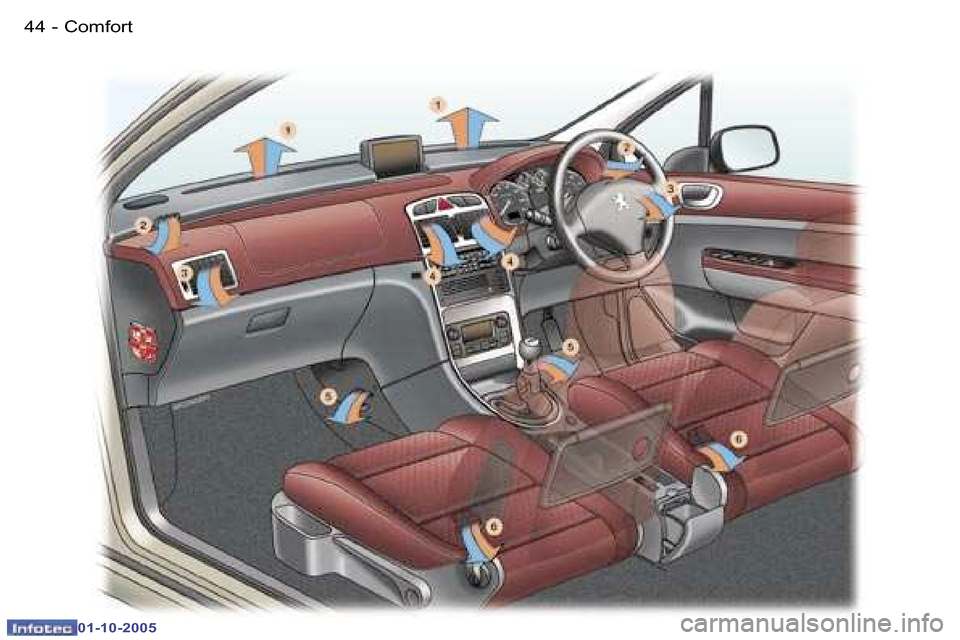 Peugeot 307 SW 2005.5  Owners Manual �C�o�m�f�o�r�t�4�4 �-
�0�1�-�1�0�-�2�0�0�5
�4�5�C�o�m�f�o�r�t�-
�0�1�-�1�0�-�2�0�0�5  