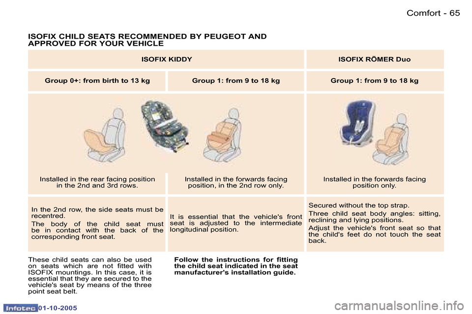 Peugeot 307 SW 2005.5  Owners Manual �C�o�m�f�o�r�t�6�4 �-
�0�1�-�1�0�-�2�0�0�5
�6�5�C�o�m�f�o�r�t�-
�0�1�-�1�0�-�2�0�0�5
�I�S�O�F�I�X� �C�H�I�L�D� �S�E�A�T�S� �R�E�C�O�M�M�E�N�D�E�D� �B�Y� �P�E�U�G�E�O�T� �A�N�D 
�A�P�P�R�O�V�E�D� �F�O�