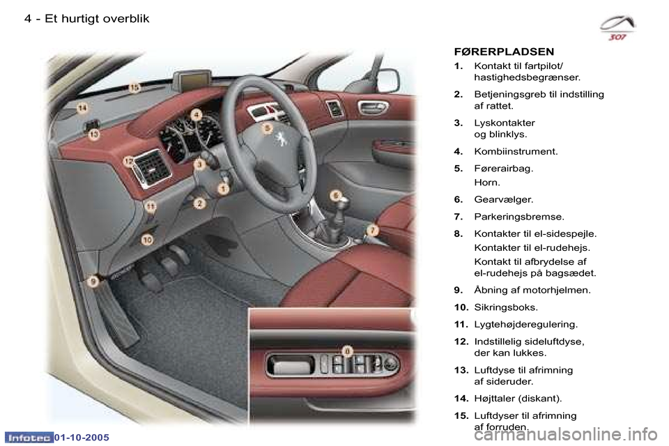 Peugeot 307 SW 2005.5  Instruktionsbog (in Danish) �4 �-
�0�1�-�1�0�-�2�0�0�5
�5�E�t� �h�u�r�t�i�g�t� �o�v�e�r�b�l�i�k�-
�0�1�-�1�0�-�2�0�0�5
�1�.�  �K�o�n�t�a�k�t� �t�i�l� �f�a�r�t�p�i�l�o�t�/
�h�a�s�t�i�g�h�e�d�s�b�e�g�r�æ�n�s�e�r�.
�2�.�  �B�e�t�j