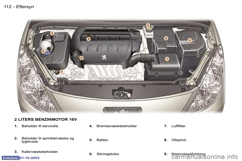 Peugeot 307 SW 2005.5  Instruktionsbog (in Danish) �E�f�t�e�r�s�y�n�1�1�2 �-
�0�1�-�1�0�-�2�0�0�5
�1�1�3�E�f�t�e�r�s�y�n�-
�0�1�-�1�0�-�2�0�0�5
�1�.� �B�e�h�o�l�d�e�r� �t�i�l� �s�e�r�v�o�o�l�i�e�.
�2�.�  �B�e�h�o�l�d�e�r� �t�i�l� �s�p�r�i�n�k�l�e�r�v�