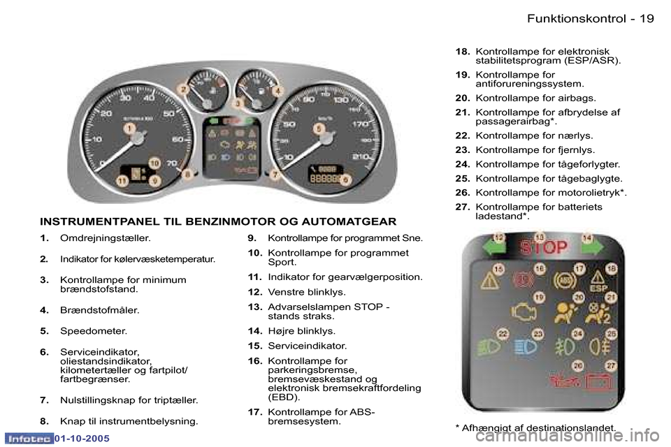 Peugeot 307 SW 2005.5  Instruktionsbog (in Danish) �F�u�n�k�t�i�o�n�s�k�o�n�t�r�o�l�1�8 �-
�0�1�-�1�0�-�2�0�0�5
�1�9�F�u�n�k�t�i�o�n�s�k�o�n�t�r�o�l�-
�0�1�-�1�0�-�2�0�0�5
�1�.� �O�m�d�r�e�j�n�i�n�g�s�t�æ�l�l�e�r�.
�2�.�  �I�n�d�i�k�a�t�o�r� �f�o�r� 