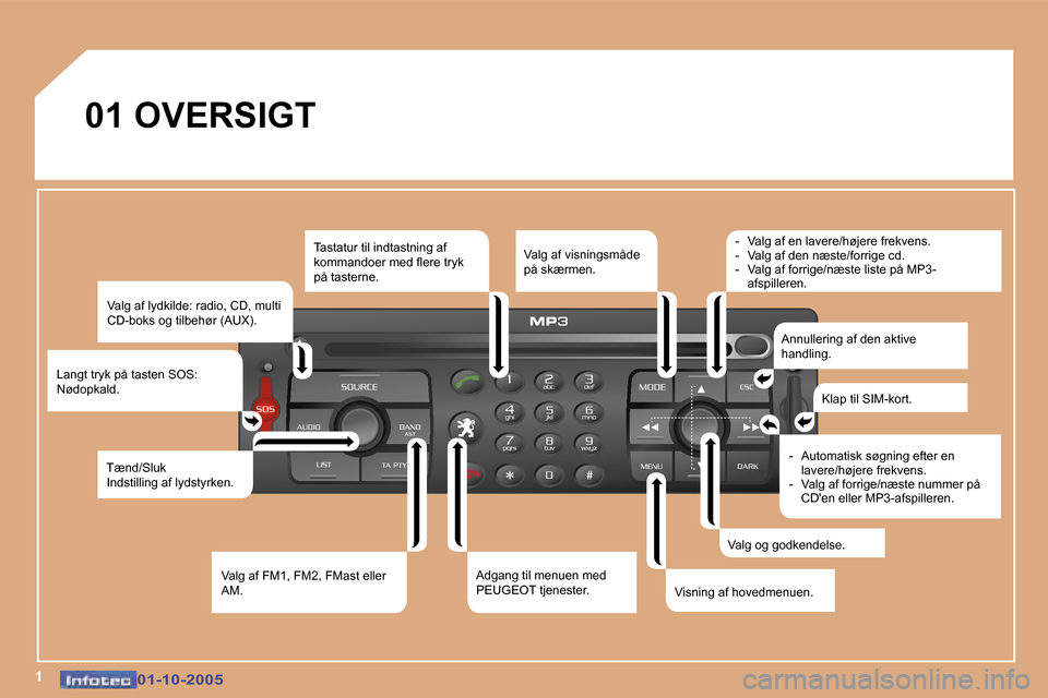Peugeot 307 SW 2005.5  Instruktionsbog (in Danish) �1�0�1�-�1�0�-�2�0�0�5�0�1�-�1�0�-�2�0�0�5
�0�1� �O�V�E�R�S�I�G�T�V�a�l�g� �a�f� �l�y�d�k�i�l�d�e�:� �r�a�d�i�o�,� �C�D�,� �m�u�l�t�i�  
�C�D�-�b�o�k�s� �o�g� �t�i�l�b�e�h�ø�r� �(�A�U�X�)�.
�L�a�n�g�